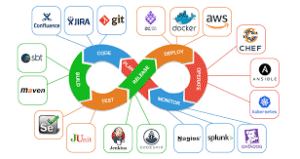 DevOps Jobs Near Me: Explore Opportunities in 2025